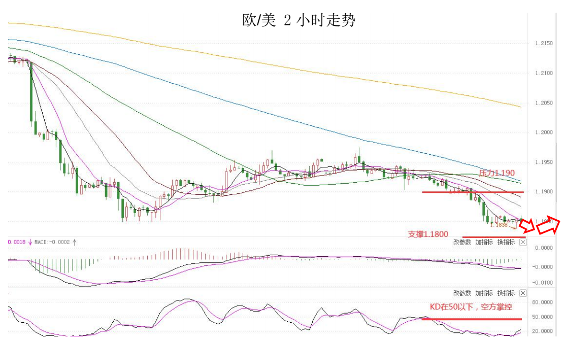 MultiBank:大通晚报|非农预期较强支撑美元,但非美货币空头可兑现大部分利润