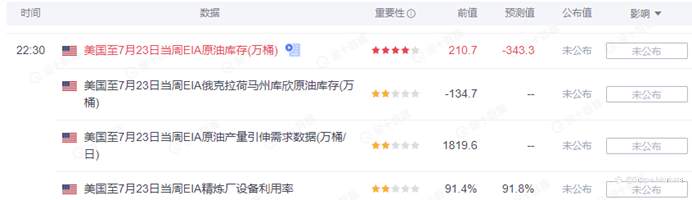 SCOPE MARKETS【EIA特刊】丨2021.07.28
