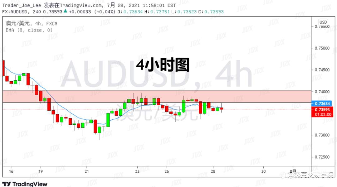 [7月28日策略]黄金/原油/英镑/欧元/美日/澳元/标普/BTC/ETH