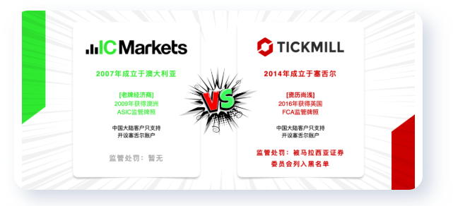 独家测评:IC Markets VS Tickmill 到底哪家强?