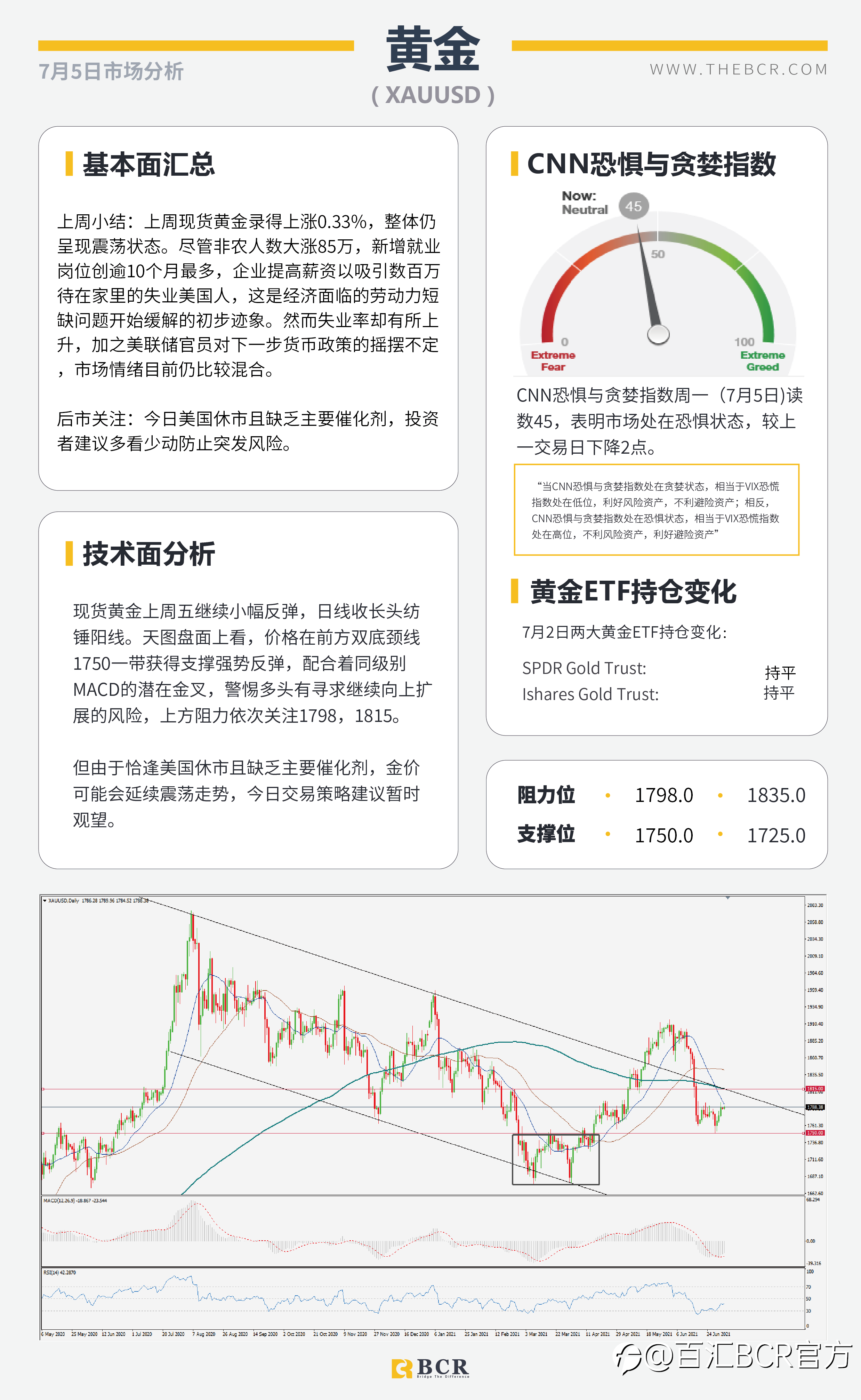 【BCR今日市场分析2021.7.5】OPEC+谈判陷入僵局 6月非农摇摆下步成迷