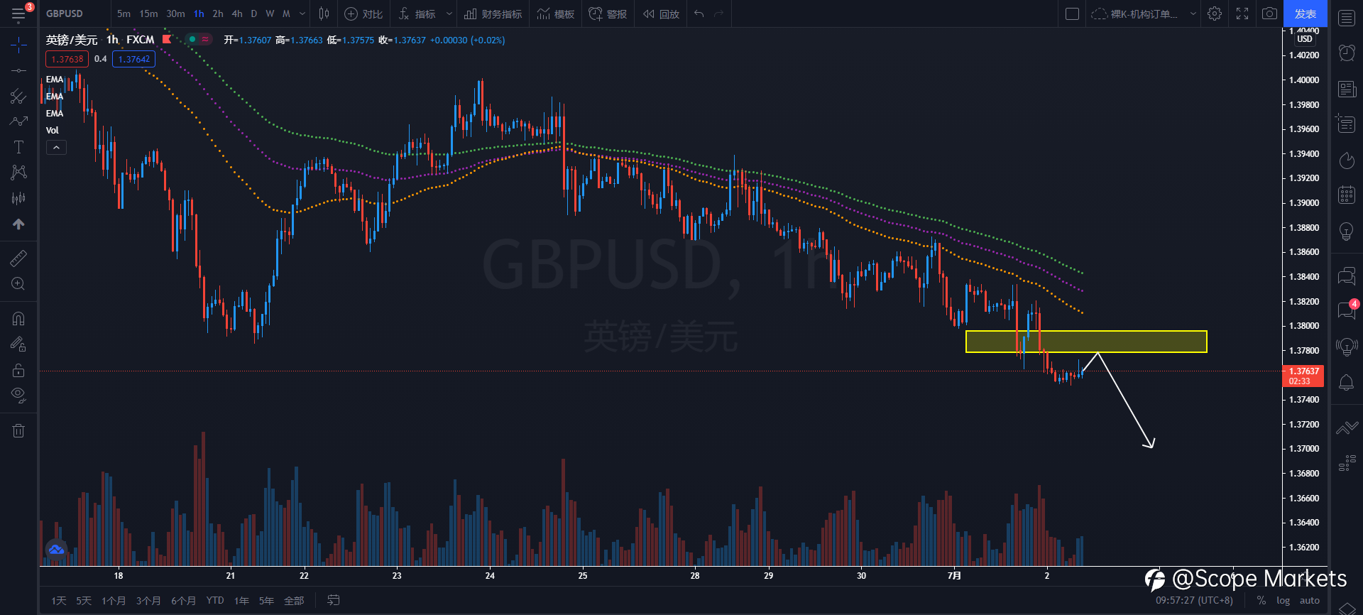 SCOPE MARKETS【策略研报】丨2021.07.02