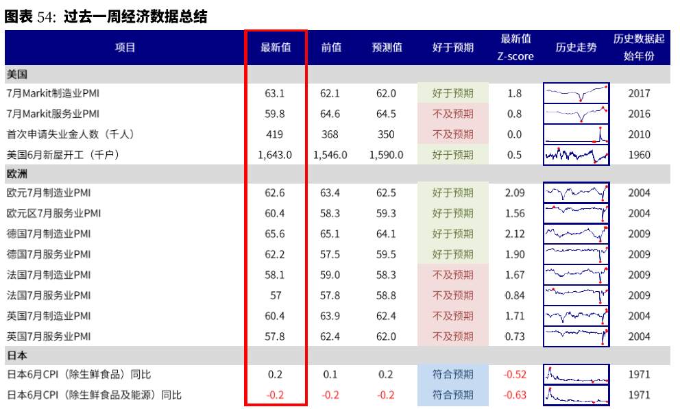 美联储已经事实上“缩表”?