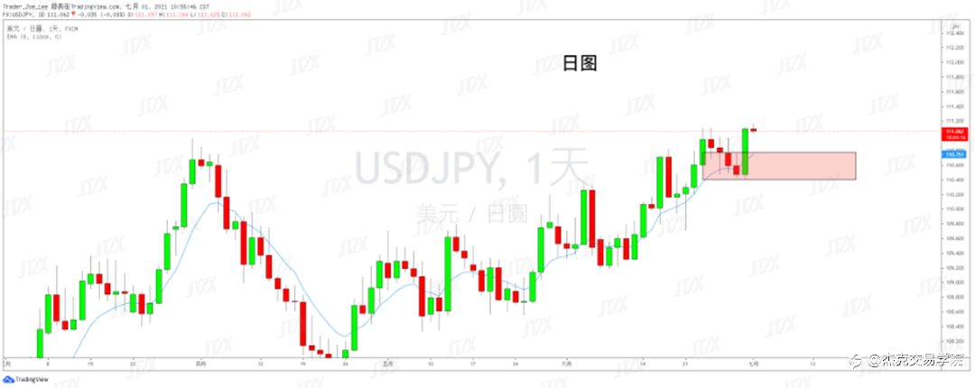 [7月1日策略]黄金/原油/英镑/欧元/美日/澳元/标普/BTC/ETH
