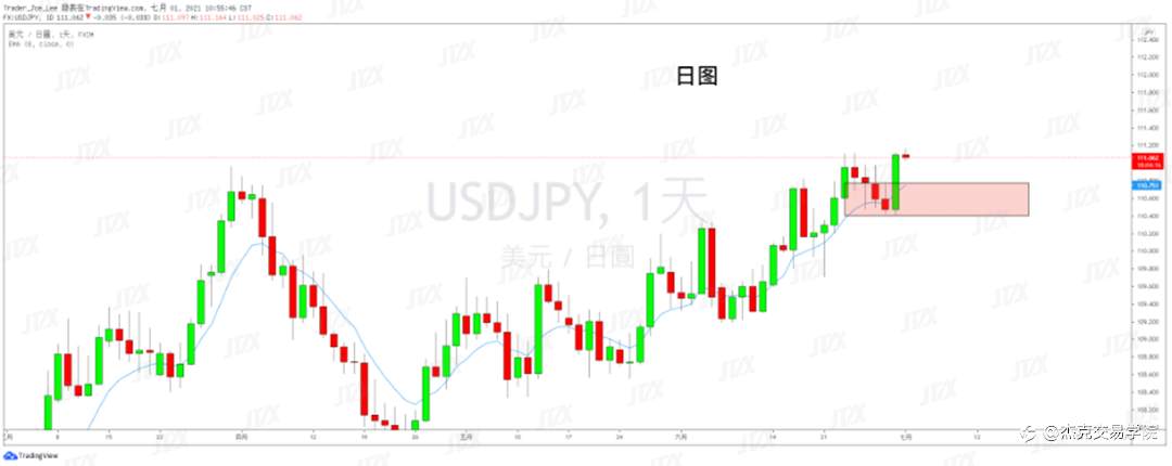 [7月1日策略]黄金/原油/英镑/欧元/美日/澳元/标普/BTC/ETH
