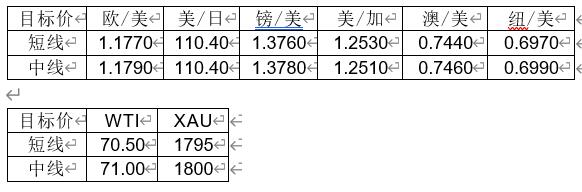 MultiBank：大通快讯|美元整体仍然较强，但非美货币应当持续关注负乖离