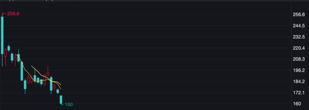 为什么受伤的总是港股?