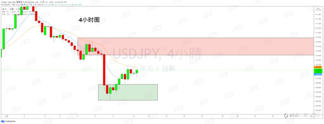 [7月12日策略]黄金/原油/英镑/欧元/美日/澳元/标普/BTC/ETH