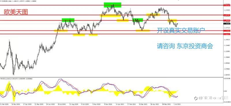PRCBroker:20210713 今日汇评