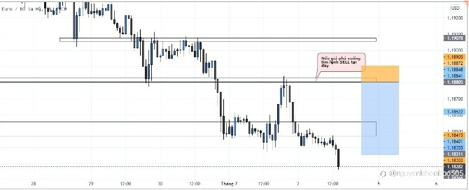 ERO/USD CHUẨN BỊ BẮT XU HƯỚNG MỚI...30.6