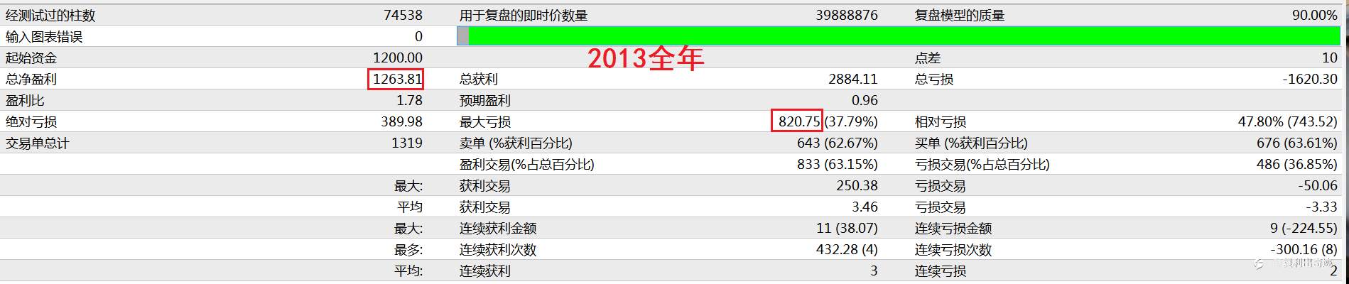 来来来,点击即可享用十年最大浮亏不到1000美元的欧美马丁