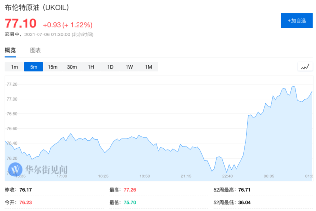 OPEC+会议谈崩,油价创三年新高
