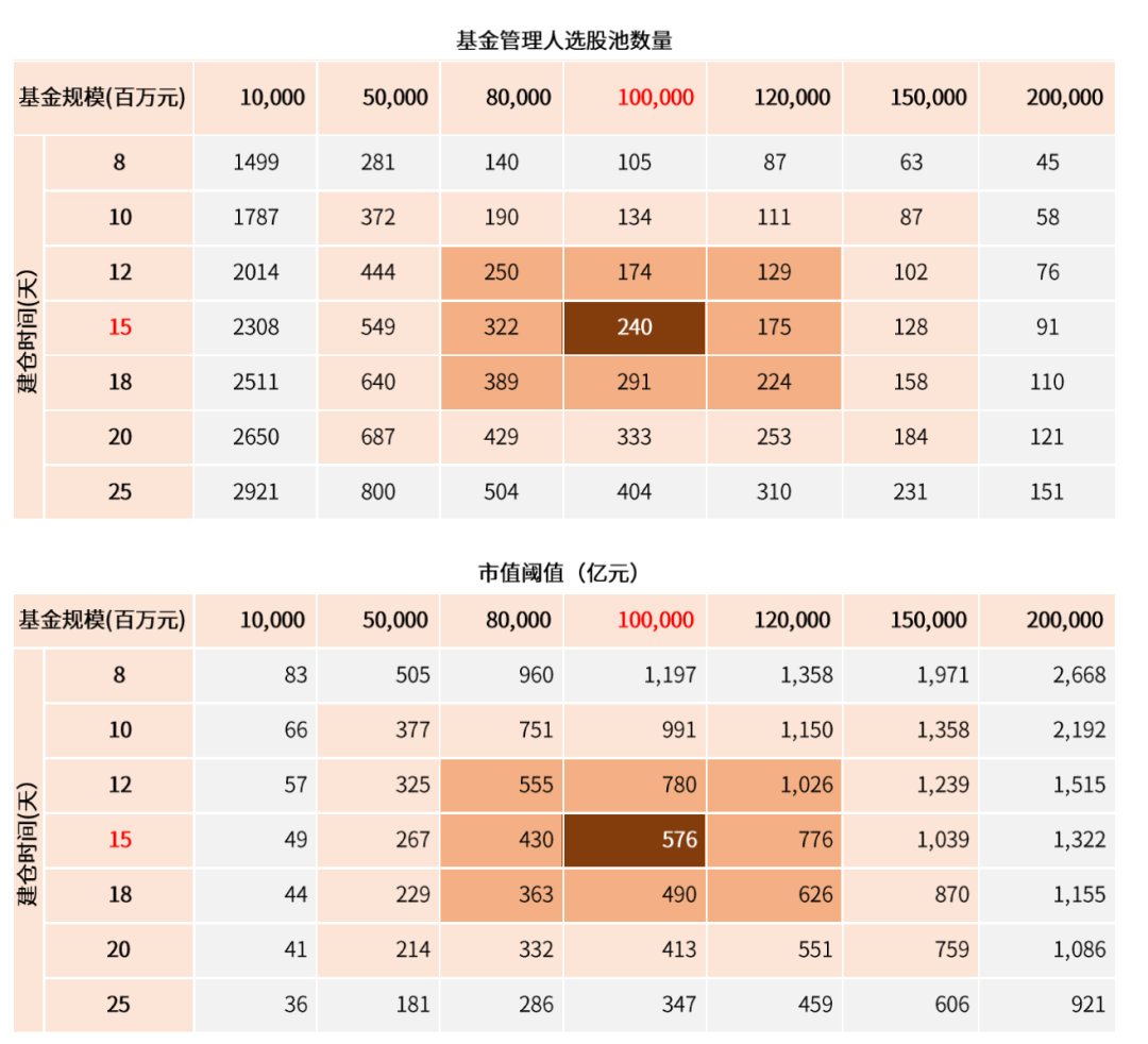 中国股市生态变化三问