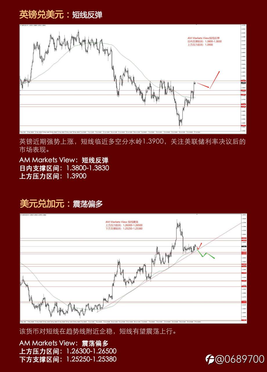 7.28AMMARKETS分析报告（利率来袭，黄金能否乘风突破？）