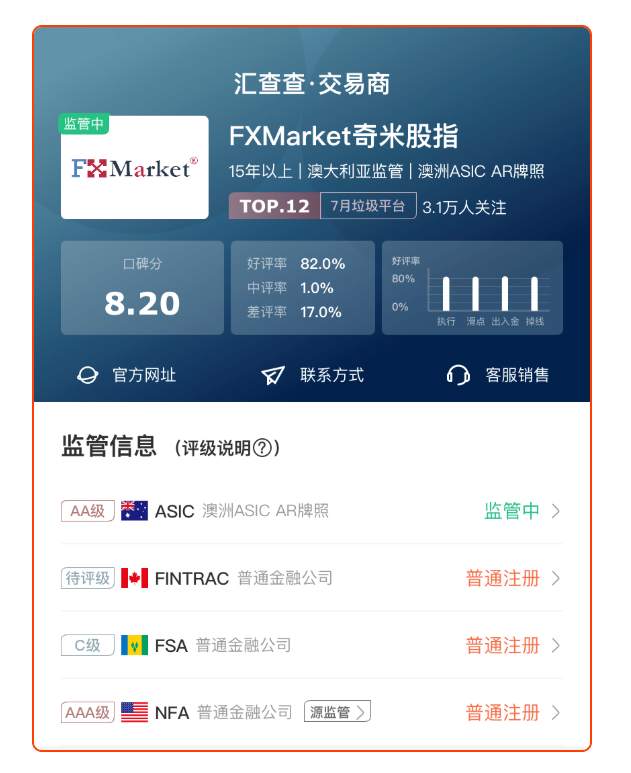 拒绝沟通、封禁账户！FXMarket奇米股指被指翻脸无情
