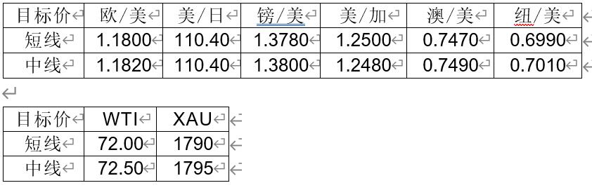 MultiBank：大通快讯|美元整体较强，但非美货币负乖离过大以后或许也有修正