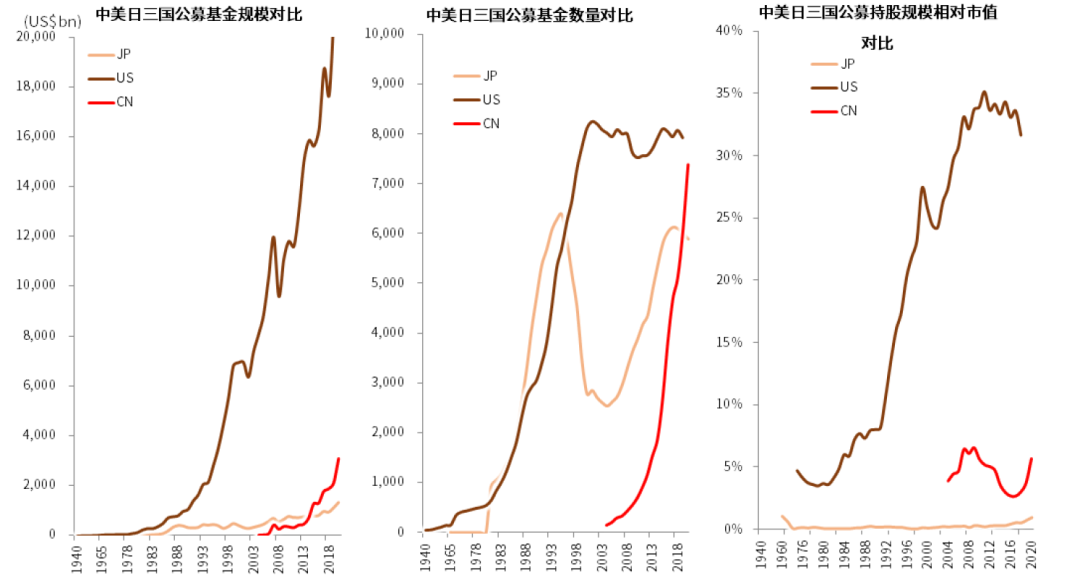 中国股市生态变化三问