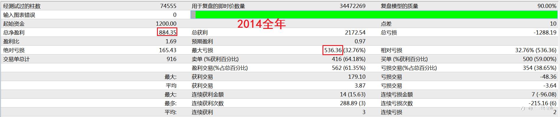 来来来,点击即可享用十年最大浮亏不到1000美元的欧美马丁