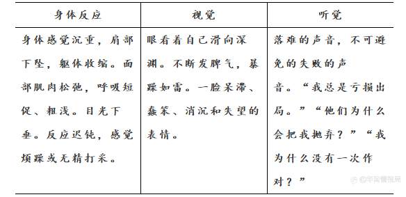 投资心理规则:第六集 制胜心态