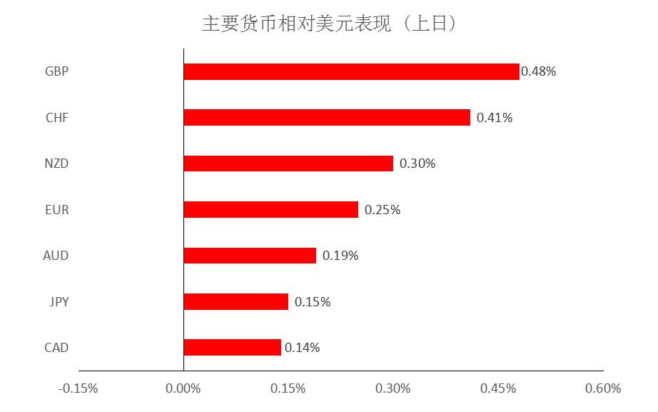 MultiBank:大通快讯|美元短线承压,非美货币仍有技术性反弹需求