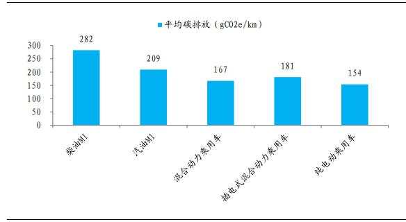 小鹏汽车，香港上市，打开造车新势力