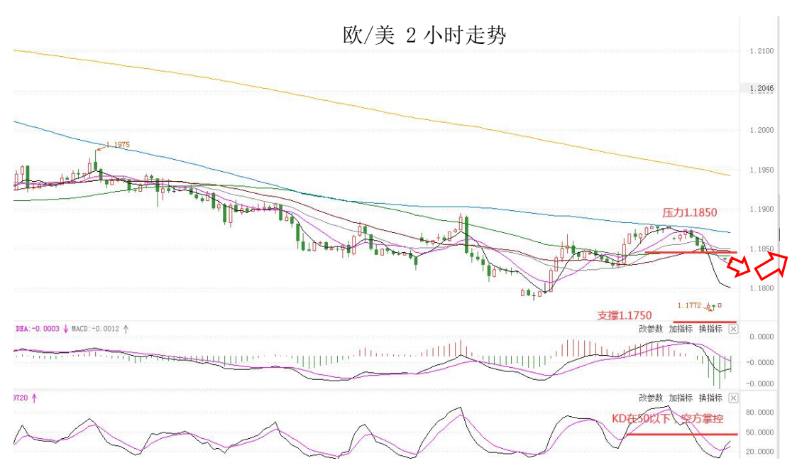 MultiBank:大通快讯|非美货币反弹或许还未结束,但会比较反复