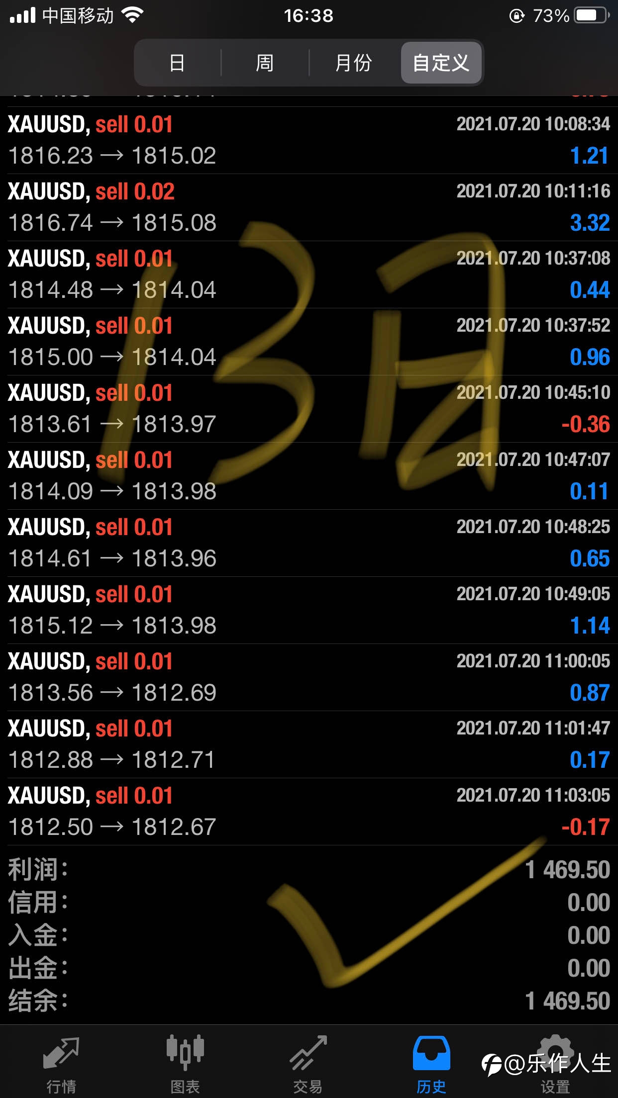 黄金策略