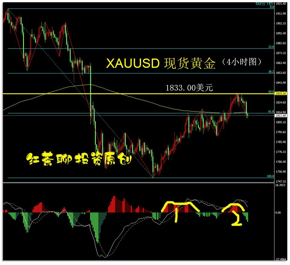 7.17周末:白银大幅跳水拖累黄金走势,这一波反弹到头了吗?