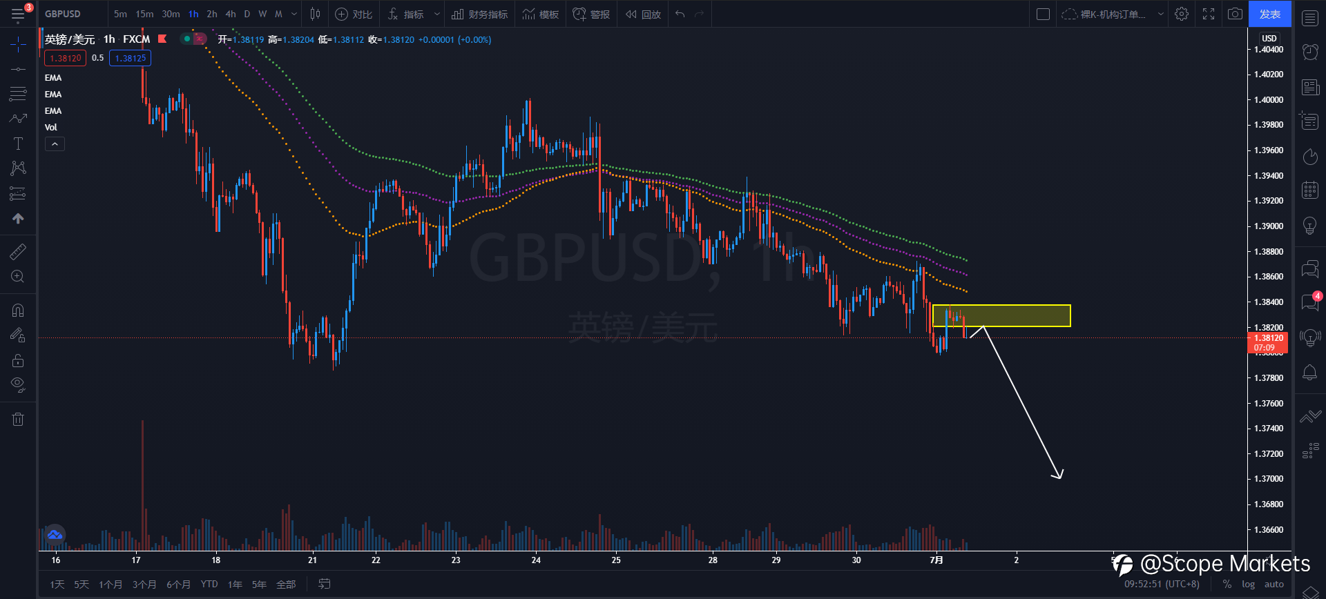 SCOPE MARKETS【策略研报】丨2021.07.01