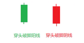 比特币HBAI量化机器人丨币圈K线图入门(节节攀升篇)