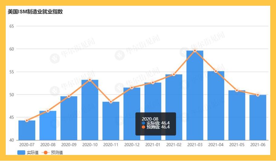 非农当天，黄金这几个位置你注意一下