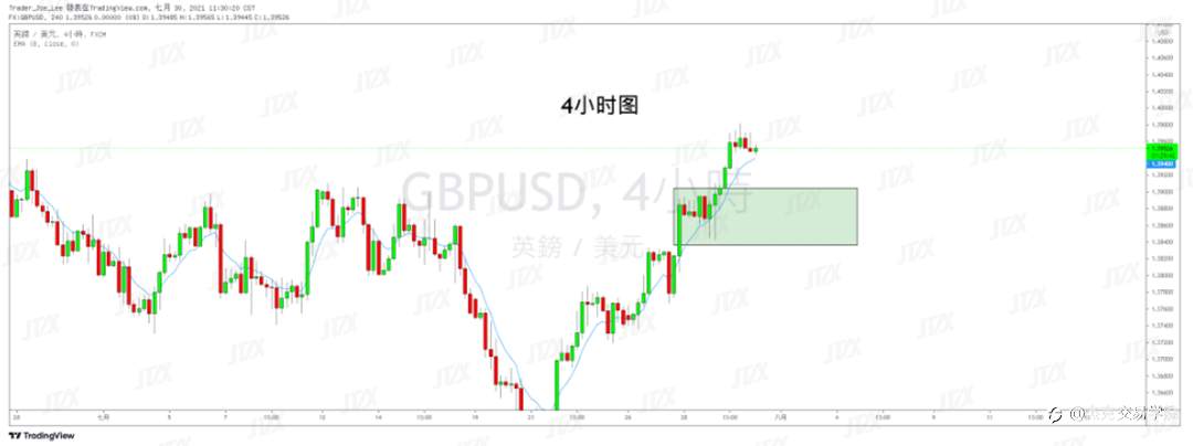 [7月30日策略]黄金/原油/英镑/欧元/美日/澳元/标普/BTC/ETH