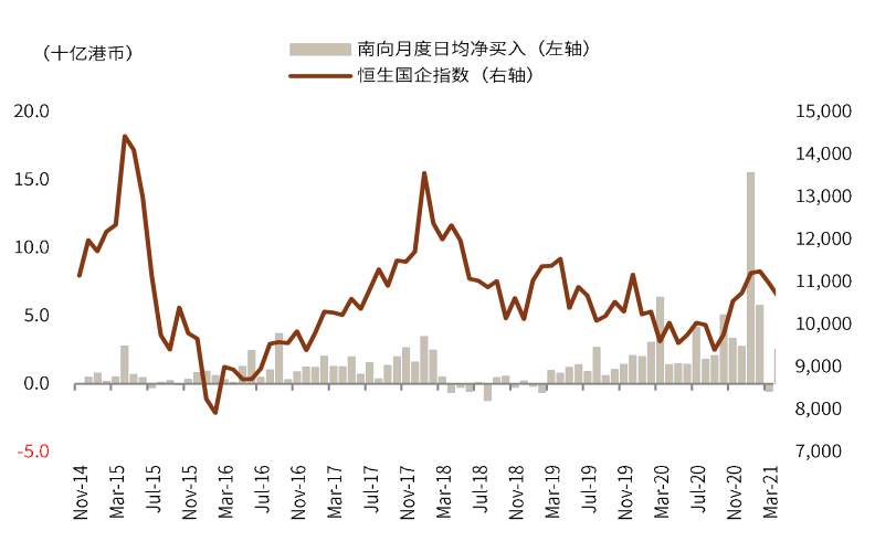 为什么受伤的总是港股?