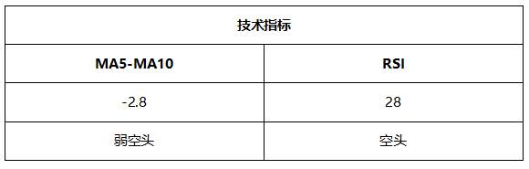 ATFX晚评0727:美联储利率决议之前,各品种走势相对温和