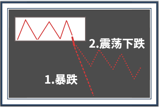 当你看见「破位」的时候，你在想什么？