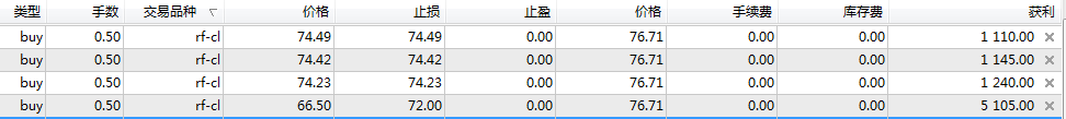 指数跌幅不大，侮辱性极高