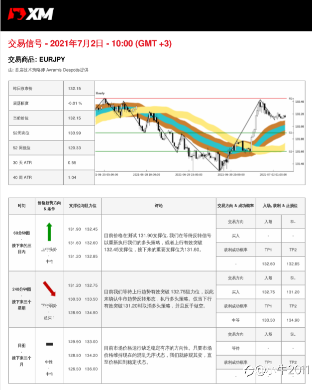 7/2交易信号-EURJPY