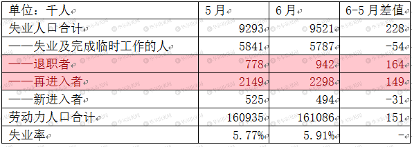 美国非农就业:离触发Taper仅一步之遥