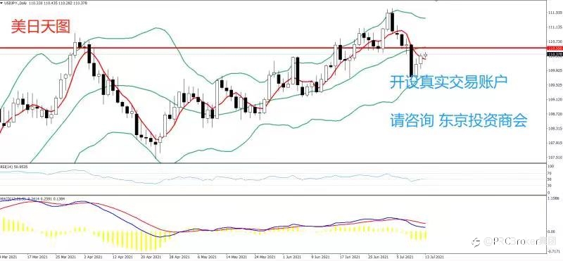 PRCBroker:20210713 今日汇评