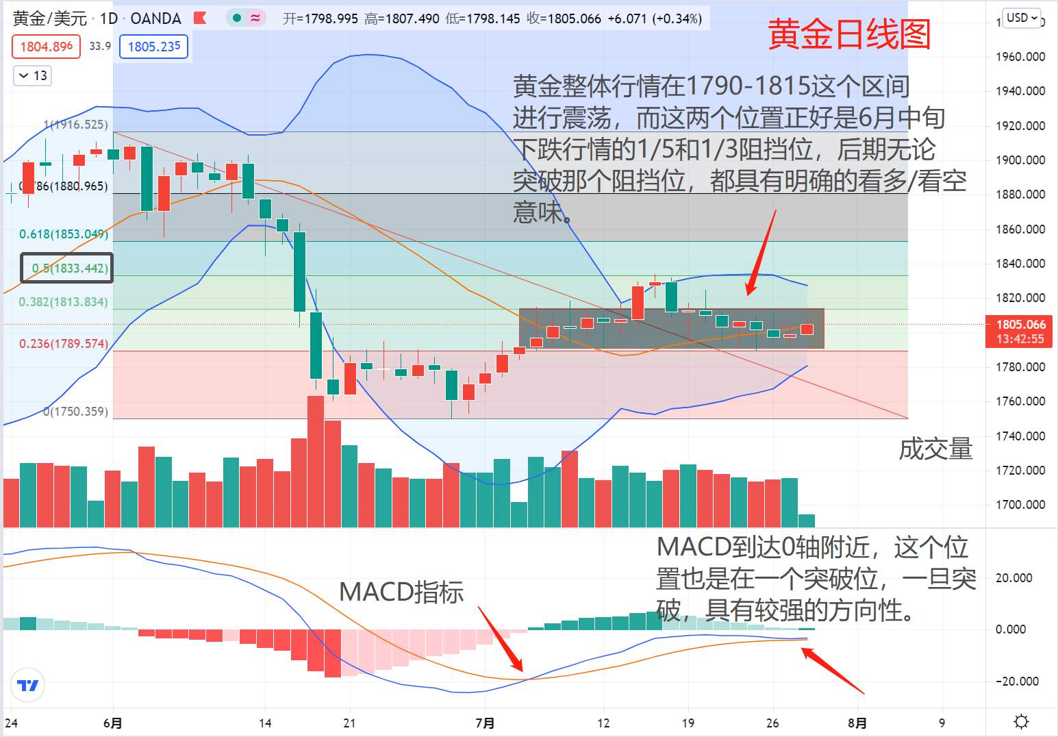 这些细节告诉你黄金要涨了