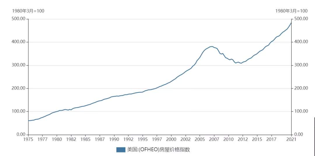美联储为什么要“硬撑”？