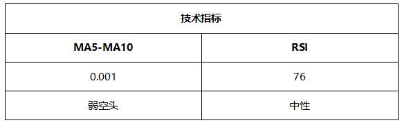 ATFX晚评0729：美联储按兵不动，非美货币受益反弹