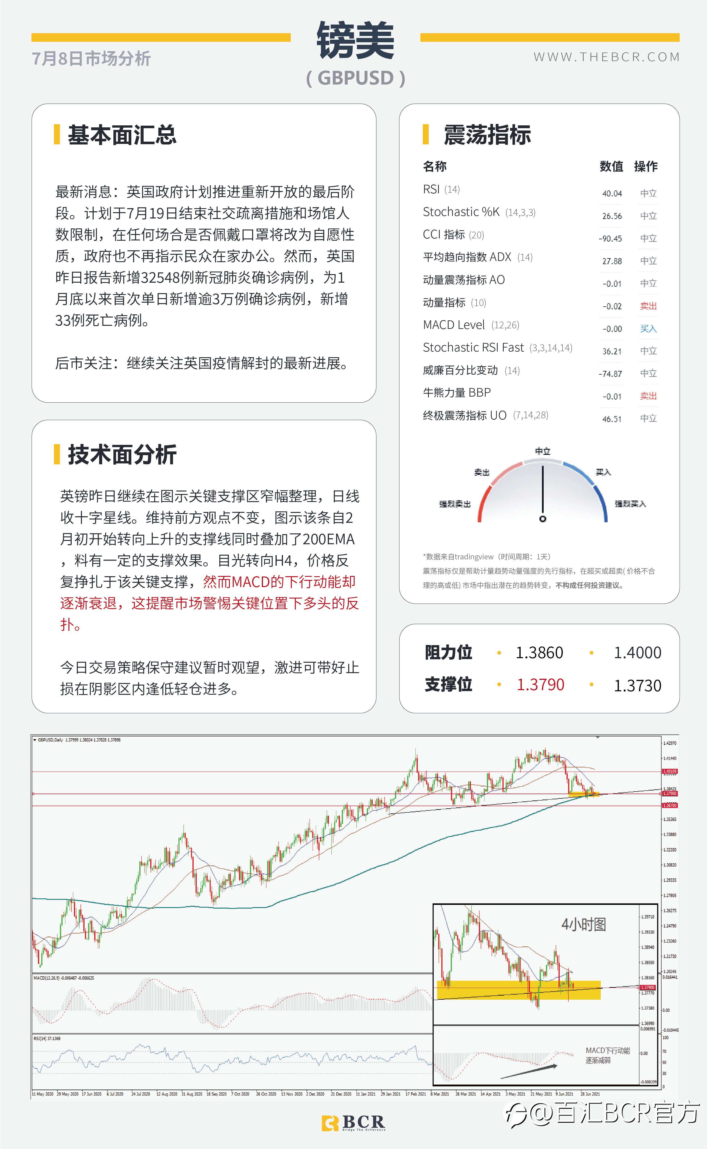 【BCR今日市场分析2021.7.8】英国决定同病毒共存 Delta肆虐EIA下调预期