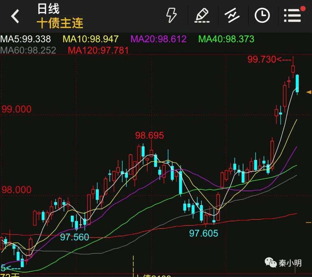 好于预期！大跌！