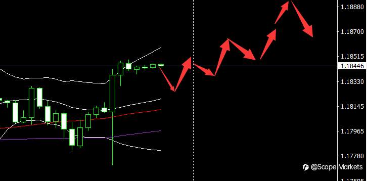 SCOPE MARKETS【市场早评】丨2021.07.29