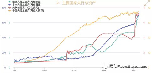 货币泛滥通胀飙升!本想保值增值,却碰见“财富绞杀机”