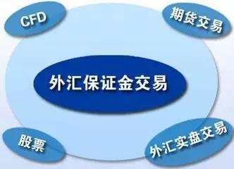 外汇是最大最干净的投资理财市场