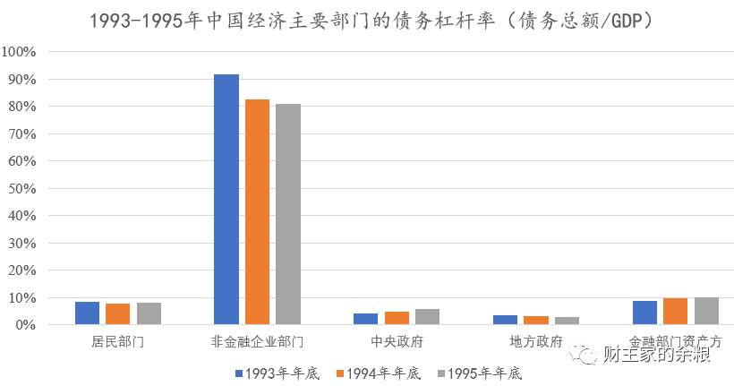 从30年债务变迁，看中国经济得失