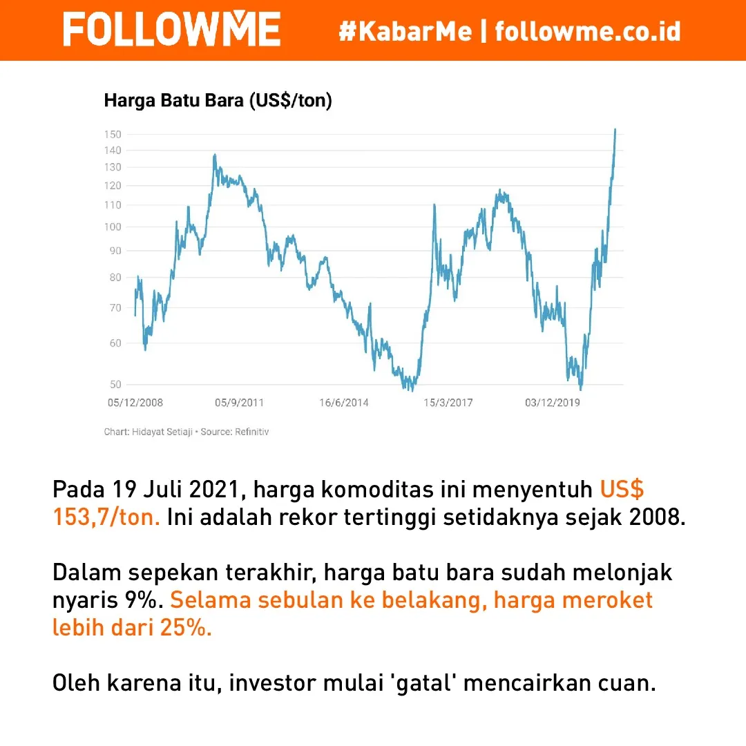 Harga Batu Bara Anjlok Lebih dari 1%!