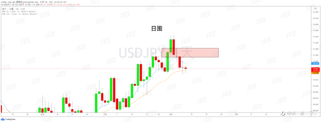 [7月8日策略]黄金/原油/英镑/欧元/美日/澳元/标普/BTC/ETH